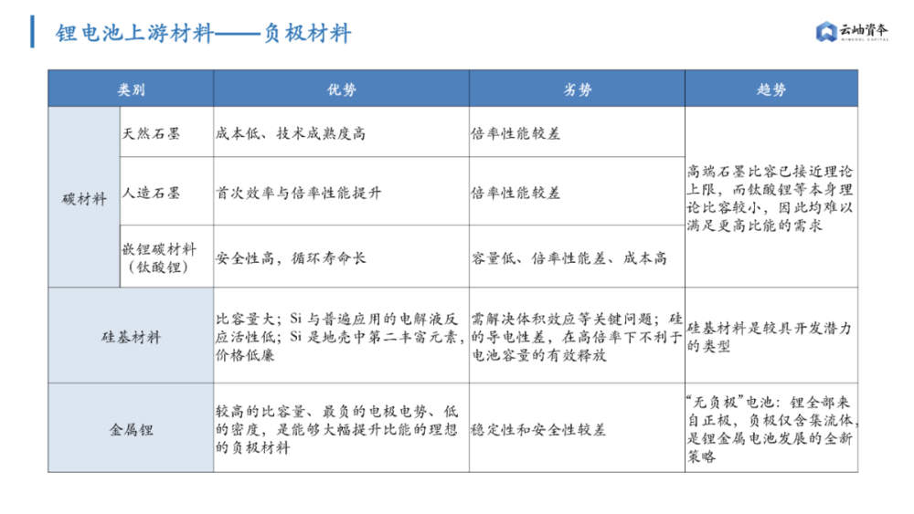 锂电产业链还有哪些机遇？鲍汁海参正宗做法