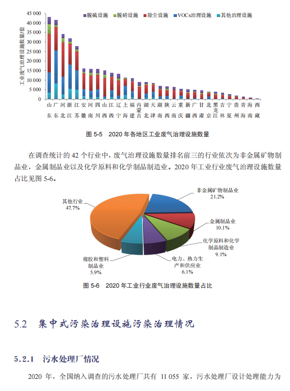 gdp污染_占比GDP1%!2020年全国环境污染治理投资总额10638亿