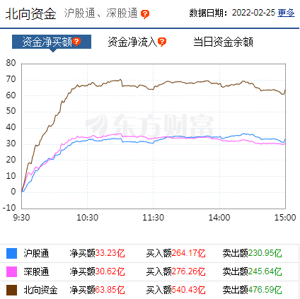 白酒概念板块今涨0.42％海南椰岛涨2.55％居首