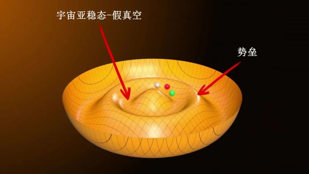 宇宙可能从亚稳态边缘崩溃这背后的原理与希格斯玻色子有何关系