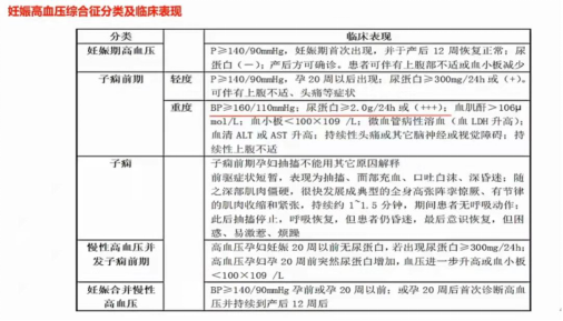 重度子痫前期心衰产妇的惊险闯关
