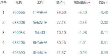 证券板块今跌0.02％华创阳安涨3.50％居首新东方怎么样