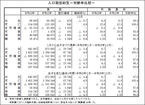 人口负增长_2021年常住人口增量:广东、江苏、山东不敌浙江,北京再次负增长(2)