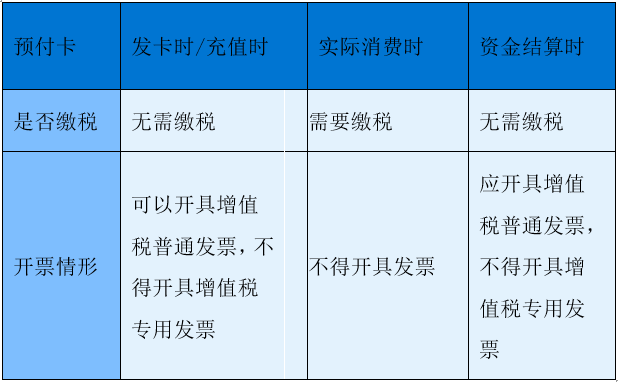 多用途预付卡图片