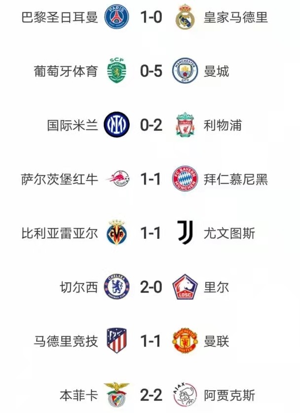 欧冠八强前瞻:英超占四席,德法意荷各一席