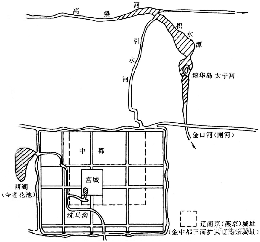 元大都放弃了之前蓟城,辽南京,金中都依托古18水(后世称桑干河或