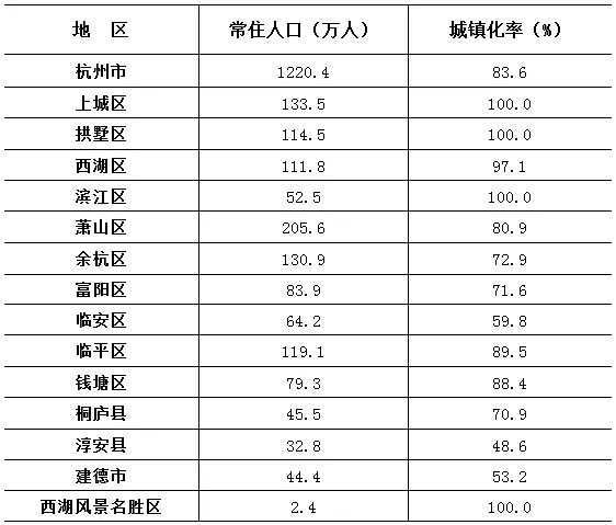 人口年龄构成_从新中国成立以来七次人口普查数据看中国人口年龄结构变化