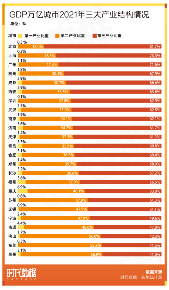 2021年gdp是多少_​2021年GDP增长8.1%是怎么回事2021年GDP增长8.1%具体情况(2)