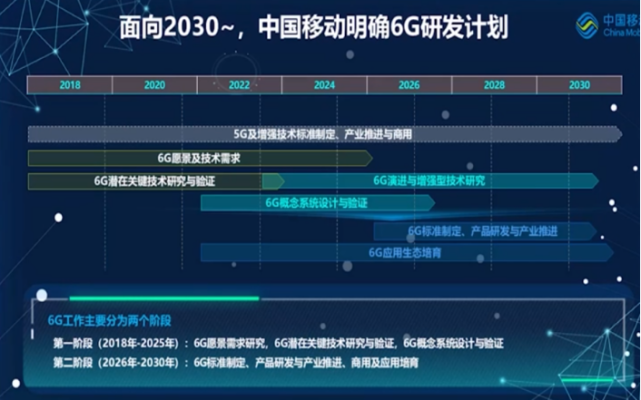 中国,欧美日韩等全球主要经济体纷纷成立组织,启动6g研发,新一轮移动