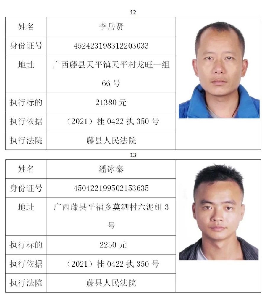 名单曝光这些梧州老赖再不还钱以后寸步难行身份证号头像通通都有