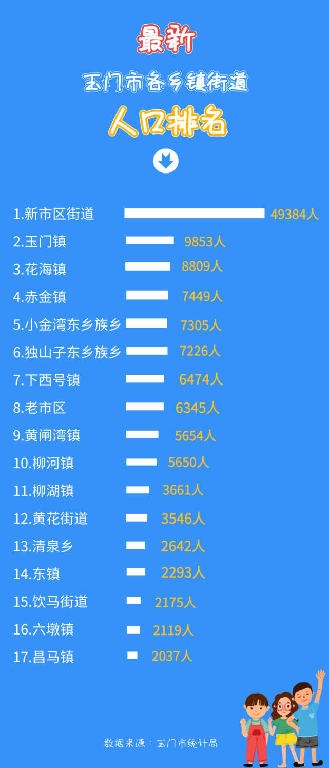 玉门老城区人口统计图片