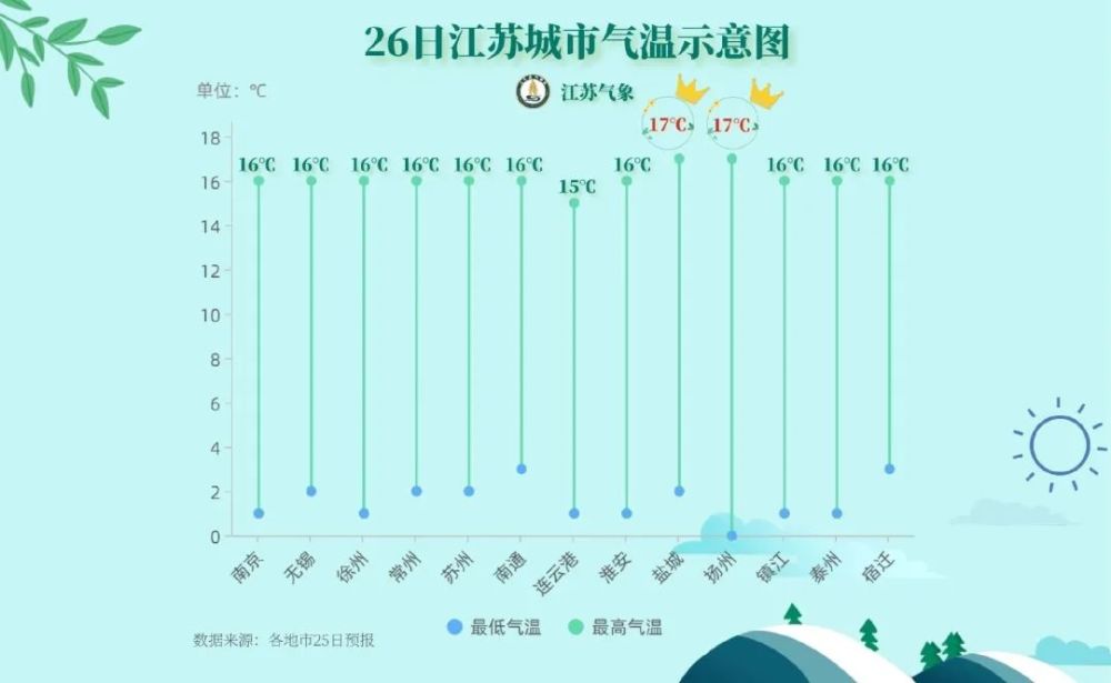 明天开始丹阳天气大反转