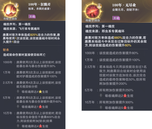 强归强,不过操作是真心累|维一|万年魂环|魂师|唐晨