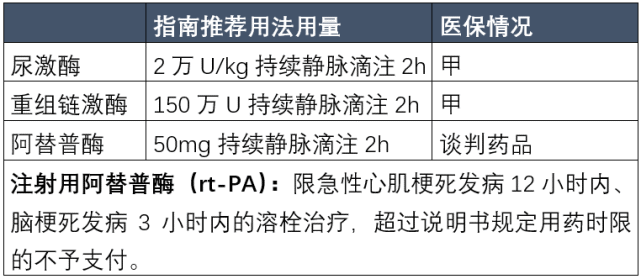 肺栓塞患者,怎麼選擇溶栓藥物和抗凝藥物?一文搞定!