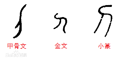 古时候的刀是由金属制成的,为什么"刀"字没有金字旁_腾讯新闻