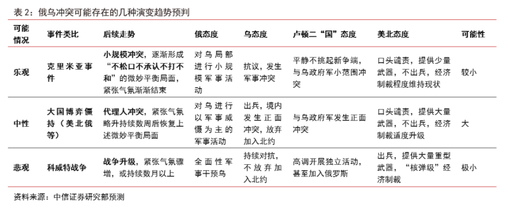 俄罗斯乌克兰思维导图图片