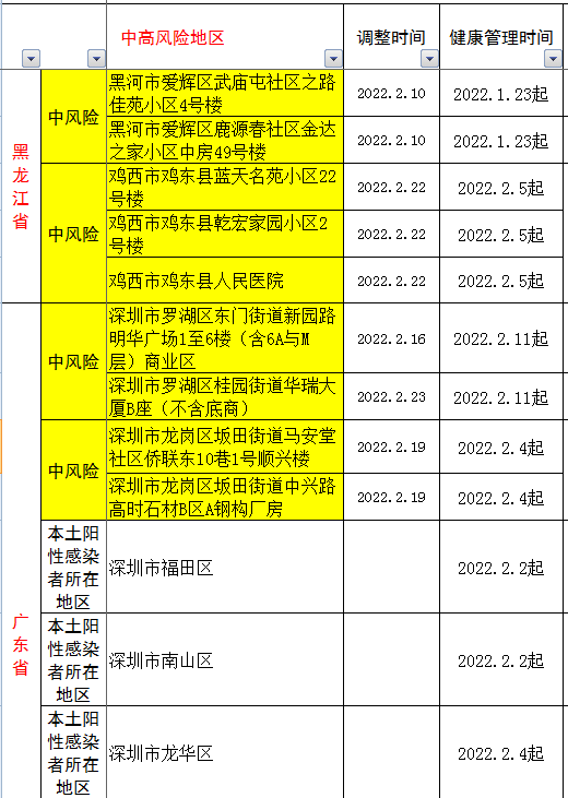 全國疫情風險地區高5中164安溪疾控中心發佈健康提醒