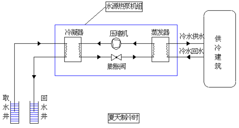 螺杆式水地源热泵机组技术参考手册
