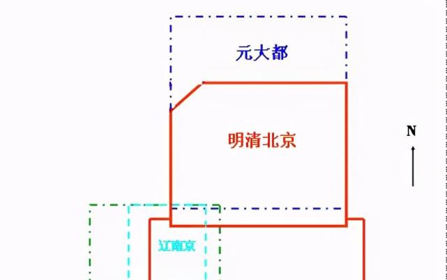 元朝|燕王朱棣|燕王府|迁都北京|紫禁城|北京