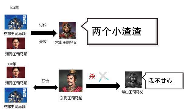 两晋十六国之八王之乱 没想到吧 我司马越成了最后的胜利者 腾讯新闻