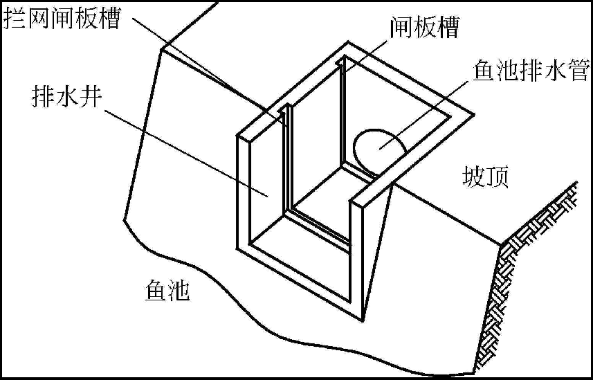 池塘進排水這樣設計水質調節不再愁附詳細施工圖