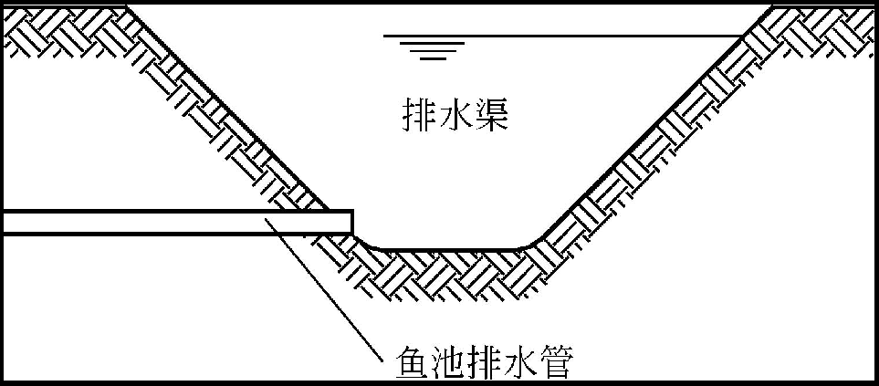 池塘进排水这样设计水质调节不再愁附详细施工图