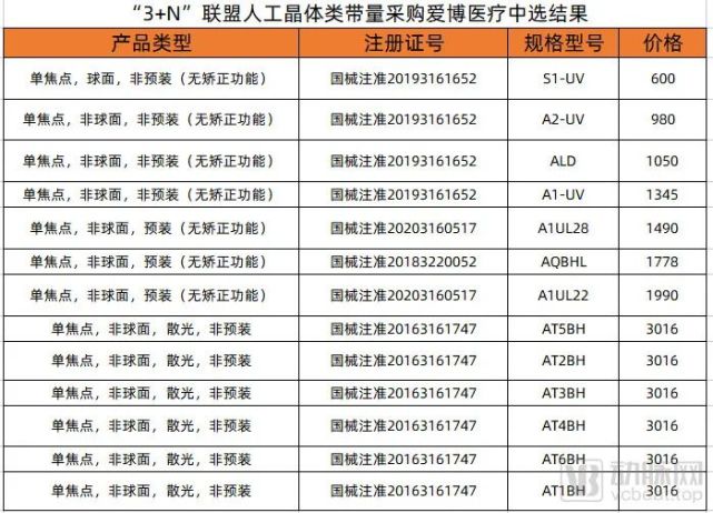 灵魂砍价助推人工晶体行业增长,国内企业如何破壁跨国巨头
