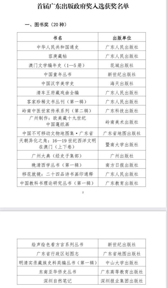 首届广东出版政府奖开始公示 这些精品力作榜上有名 天天看点