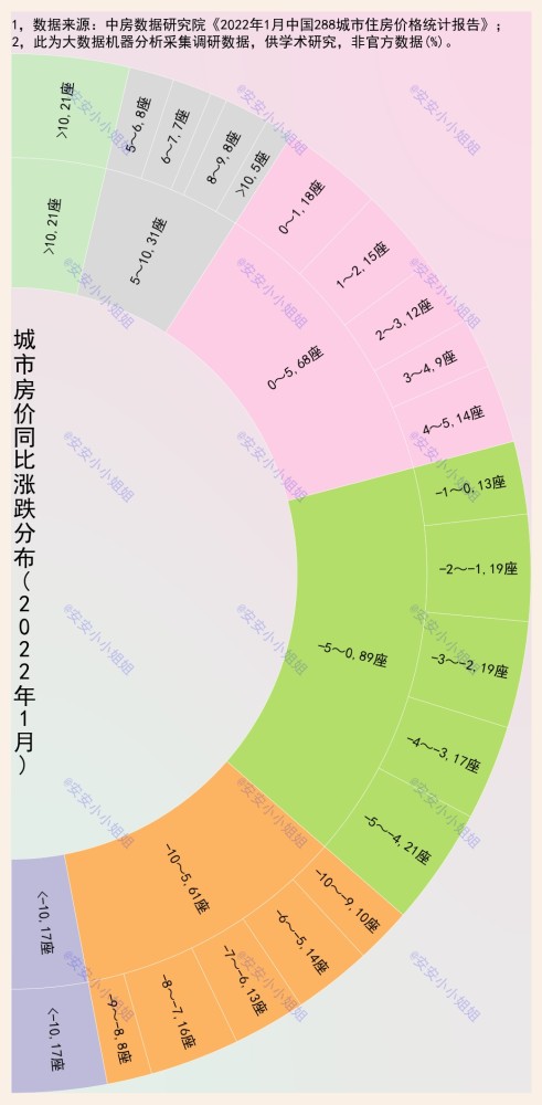 全国房价均价排行_全国房价排行榜出炉,深圳蝉联榜首,比北京贵23236元比上海高50%(2)
