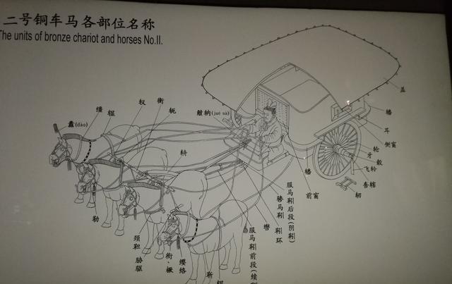 秦始皇陵銅車馬技術先進令專家難以解釋車上那把傘最為驚豔