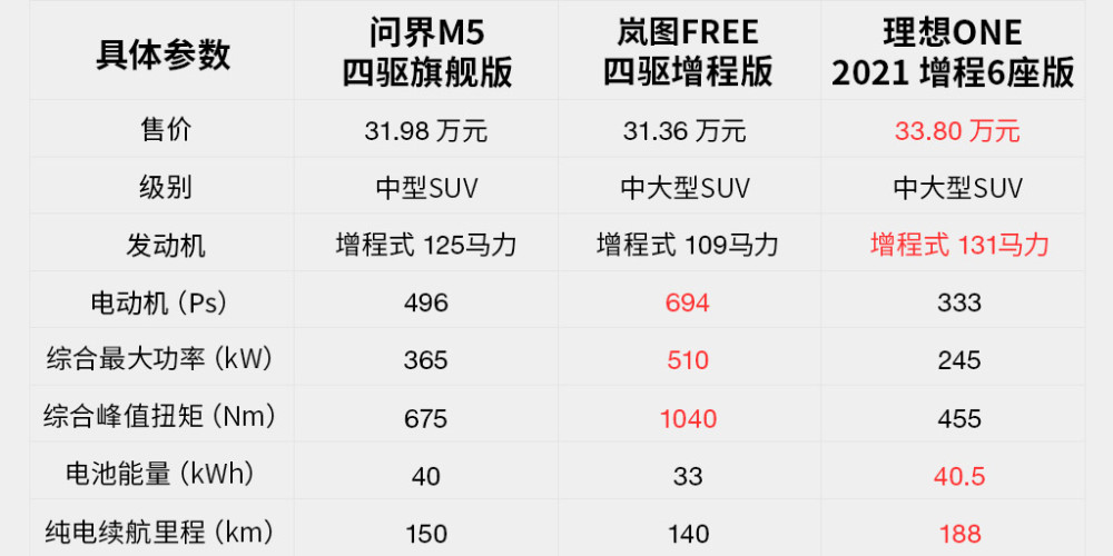 100万以内，内饰最好看的7款车英语魔方秀90天计划怎么样