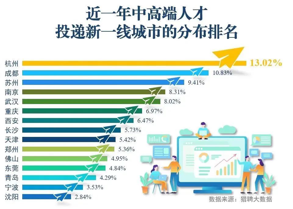 杭州市人口_彪悍的人口增量!浙江打败广东,杭州打败了广州!