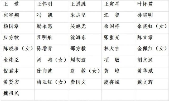 新一届市委领导班子产生彭佳学当选宁波市委书记