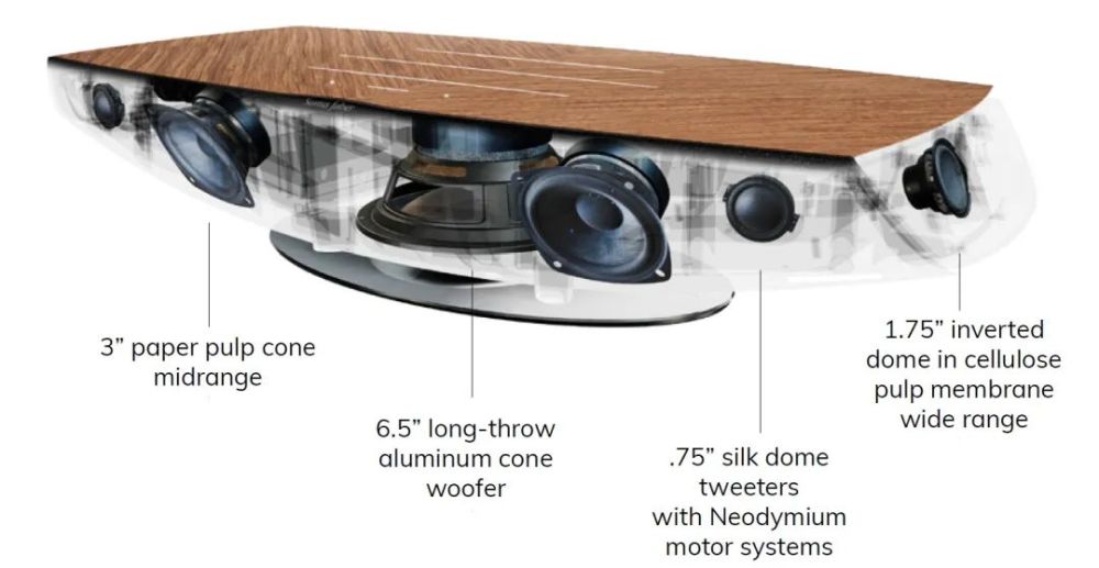 新品丨 当代艺术设计与美声的结合 Sonus Faber Omnia无线喇叭系统 腾讯新闻