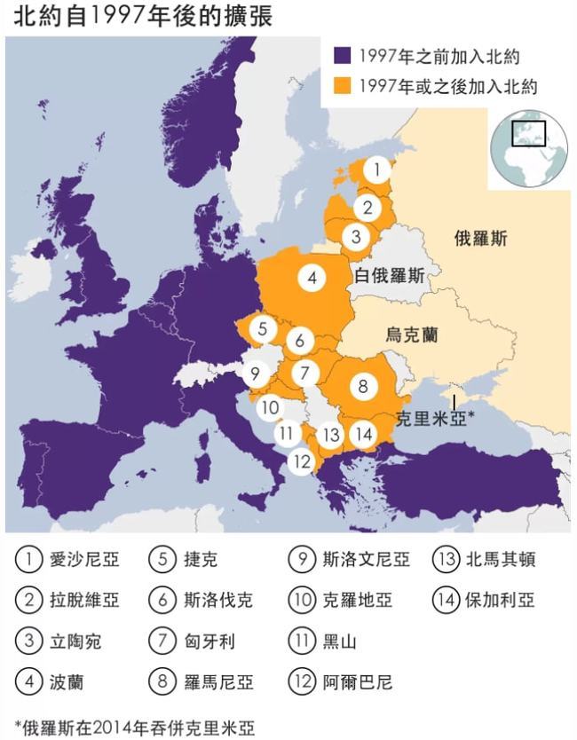 北約東擴為何如此敏感俄羅斯為何不惜一戰