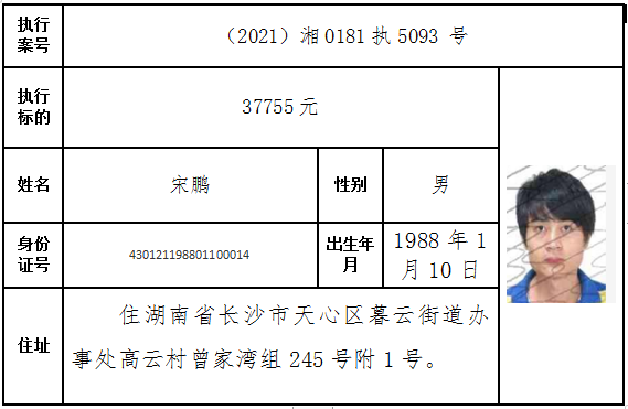 浏阳法院最新曝光一批失信被执行人名单来了