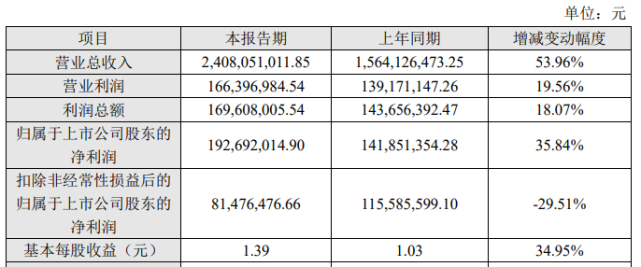 同时 2021 年 3 月 31 日深圳市安特信技术有限公司(以下简称"安特