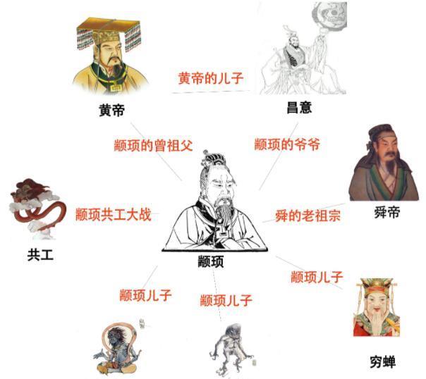 颛顼共工之战怒撞不周山的真相是炎黄阪泉大战的较量延续