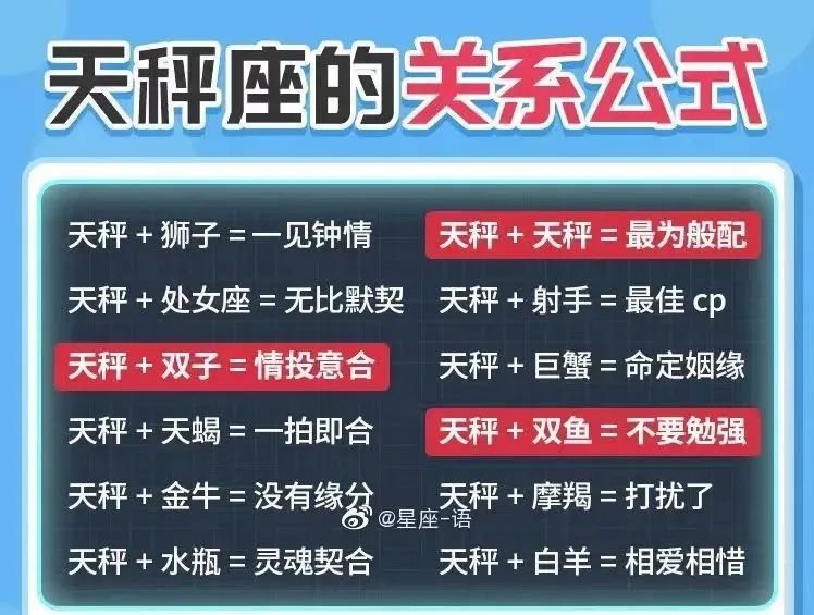 為愛折腰 十二星座是如何失去一段感情的 附十二星座關系公式 天天看點