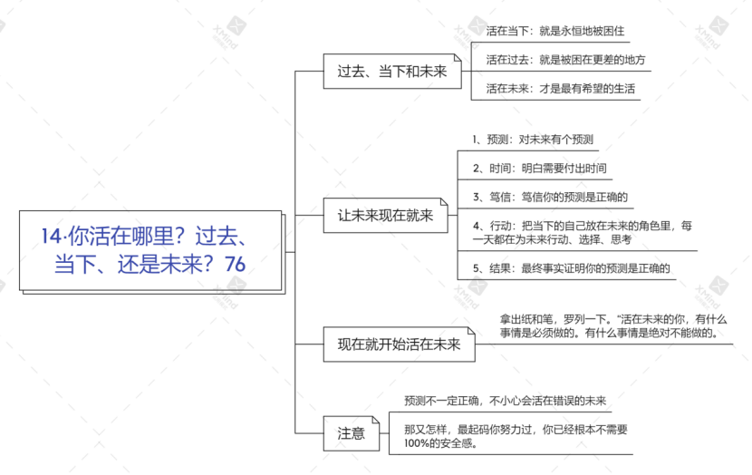 财富自由之路 之十二 你活在哪里 当下 过去 还是未来 腾讯新闻