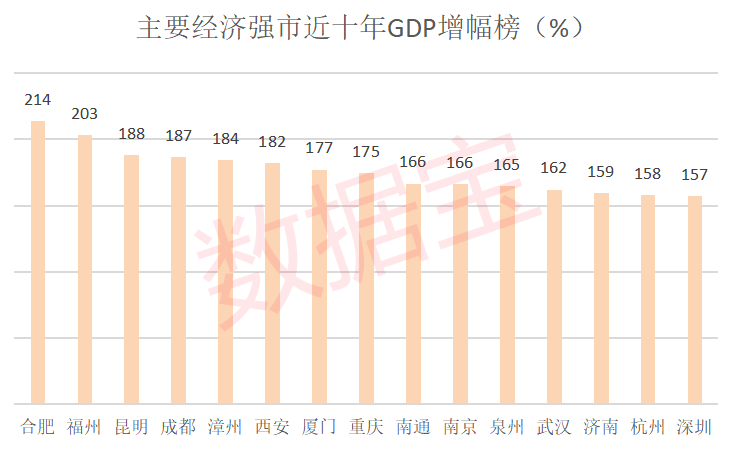 股神巴菲特公司伯克希尔第四季度净利润396.5亿美元，同比增10.6%