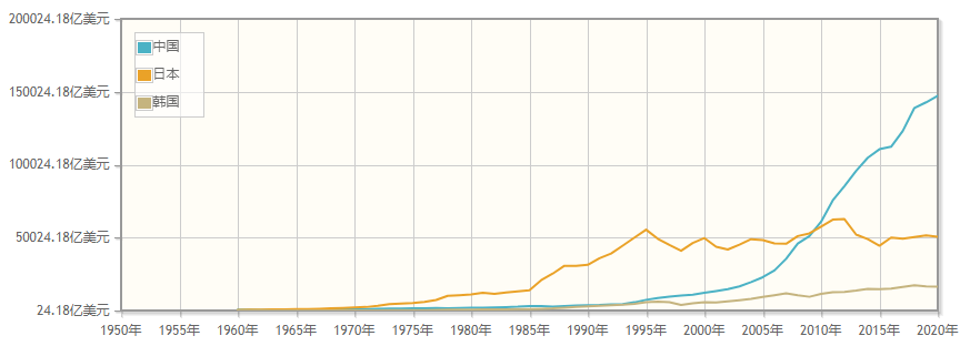 韩国教授美国觉得滑稽的国家是朝鲜中国觉得是韩国