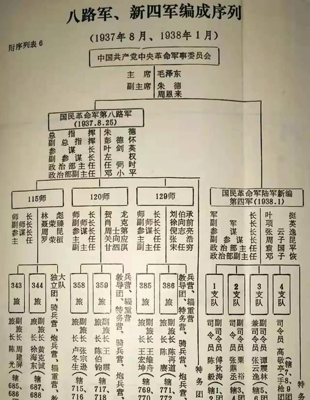 120师(6个:714团(1938年新建,715团,716团,717团,718团,719团(1938