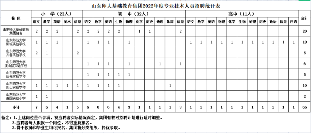 山东师范大学招聘_山东师范大学2022年公开招聘公告