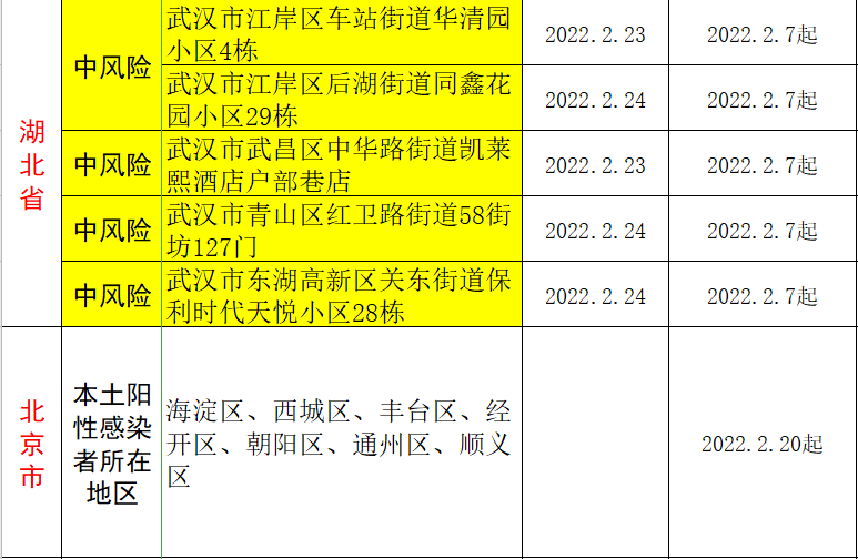 全國疫情風險地區高8中194安溪疾控中心發佈健康提醒