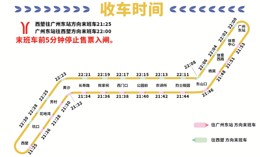 一號線西塱,廣州東站的末班車將分別提前至21:25,22:00