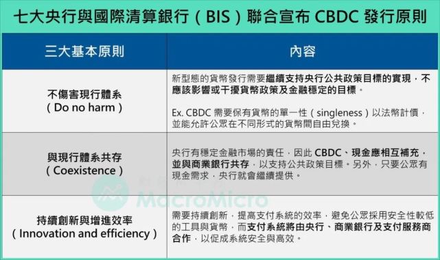 從國際清算銀行的歷史沿革看央行數字貨幣的機遇