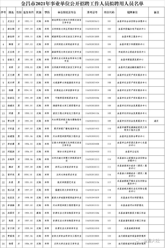 金昌招聘_关于对金昌市2021年事业单位