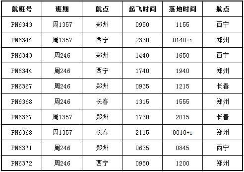 ������´������ͼƬ