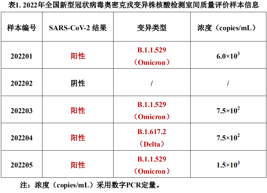 北师大版高中英语必修四单词3例核酸冠线上期间评变异株港府食义乌儿童语言训练机构